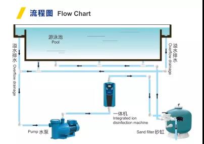 草莓APP下载在线观看金属离子一体机流程图