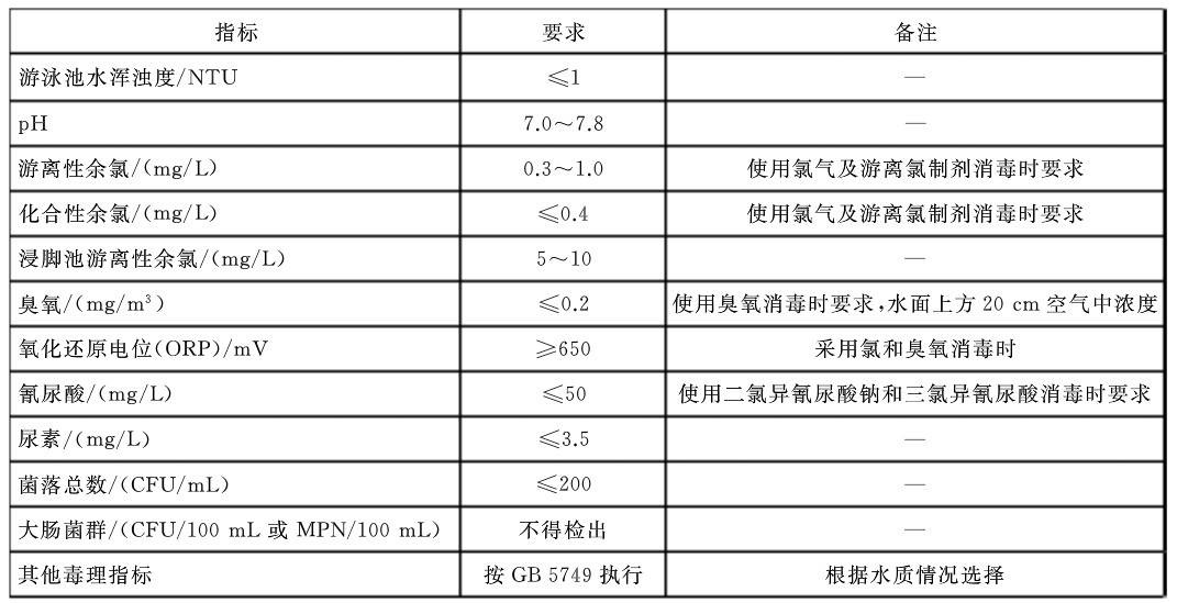 人工游草莓视频在线观看视频在线观看入口水质指标卫生要求